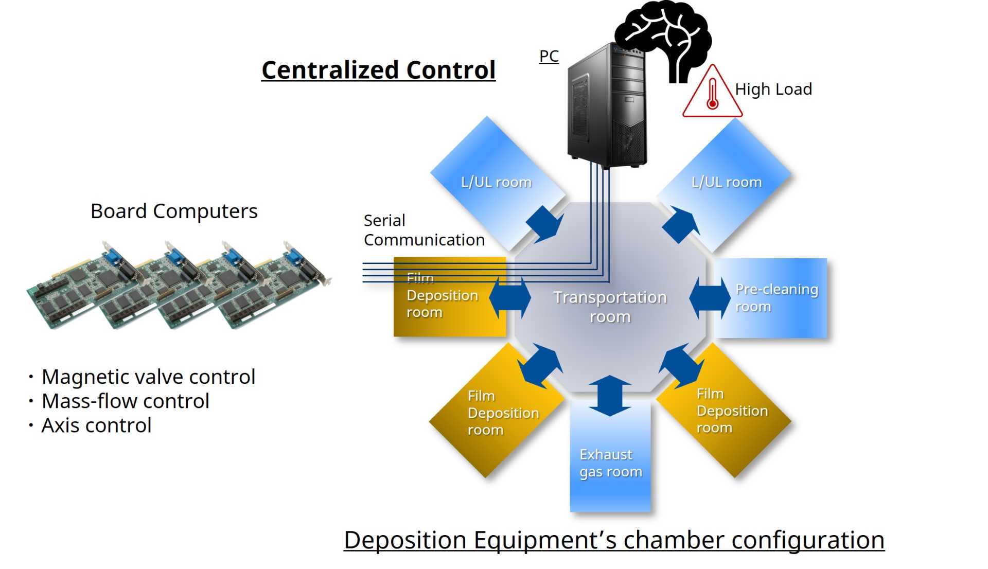 semiconductor equipment details3